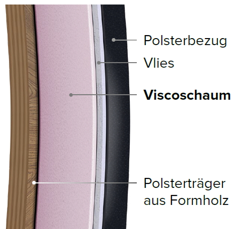 Visco Ruecken Visco Ruecken